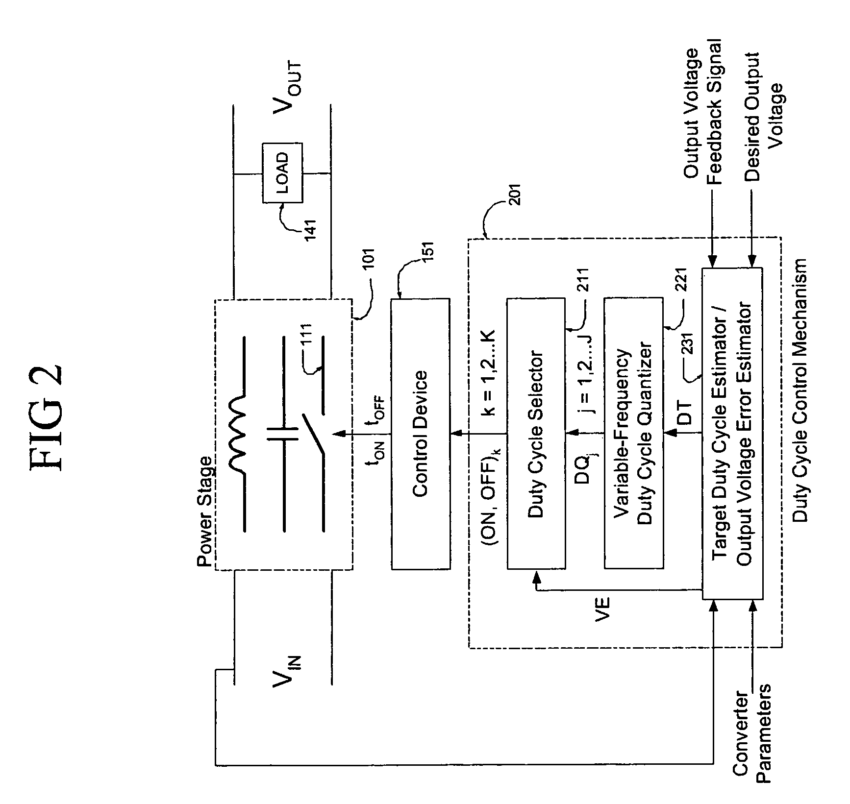 Digital voltage regulator for DC/DC converters