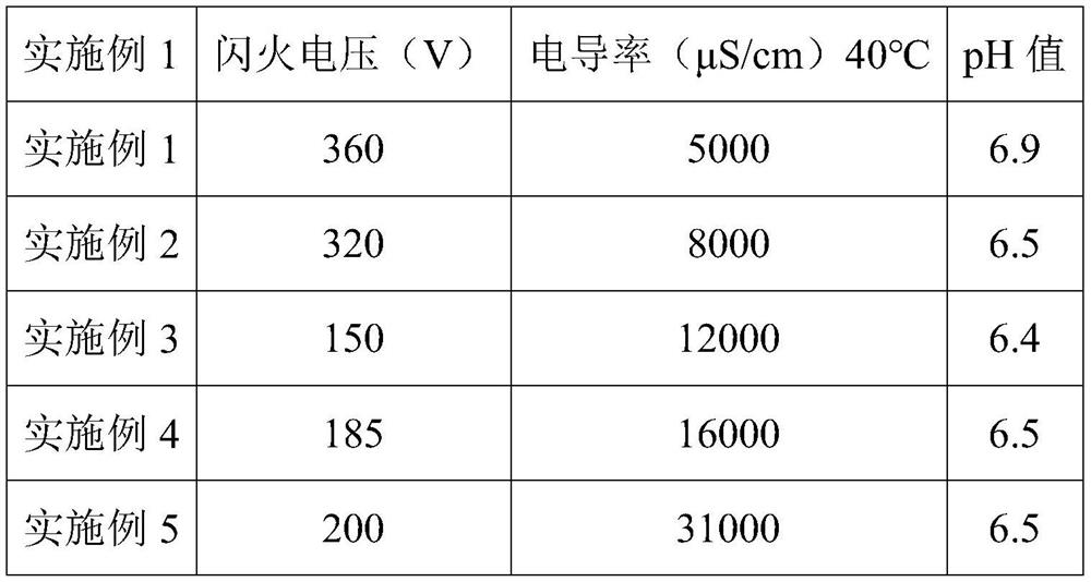 Wide-temperature aluminum electrolytic capacitor and preparation method thereof