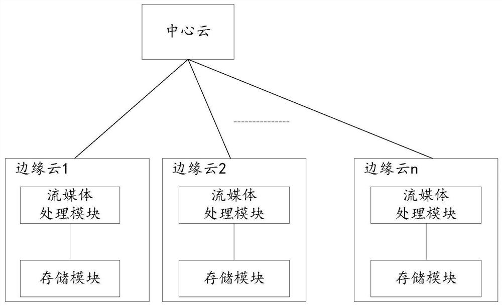 Load balancing method and device, equipment and storage medium