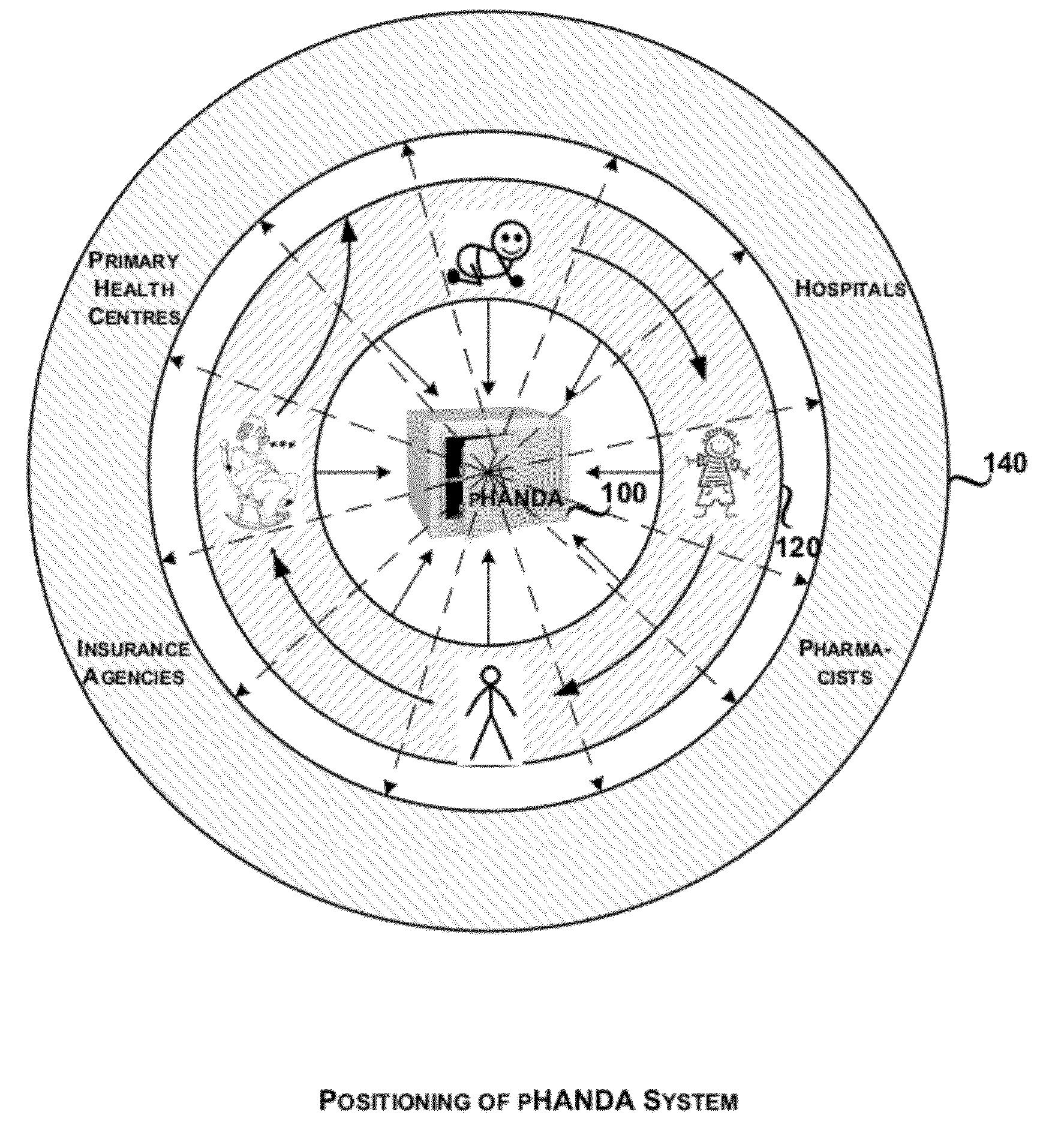 System and Method for Personal Healthcare Analysis and Distributable Archive