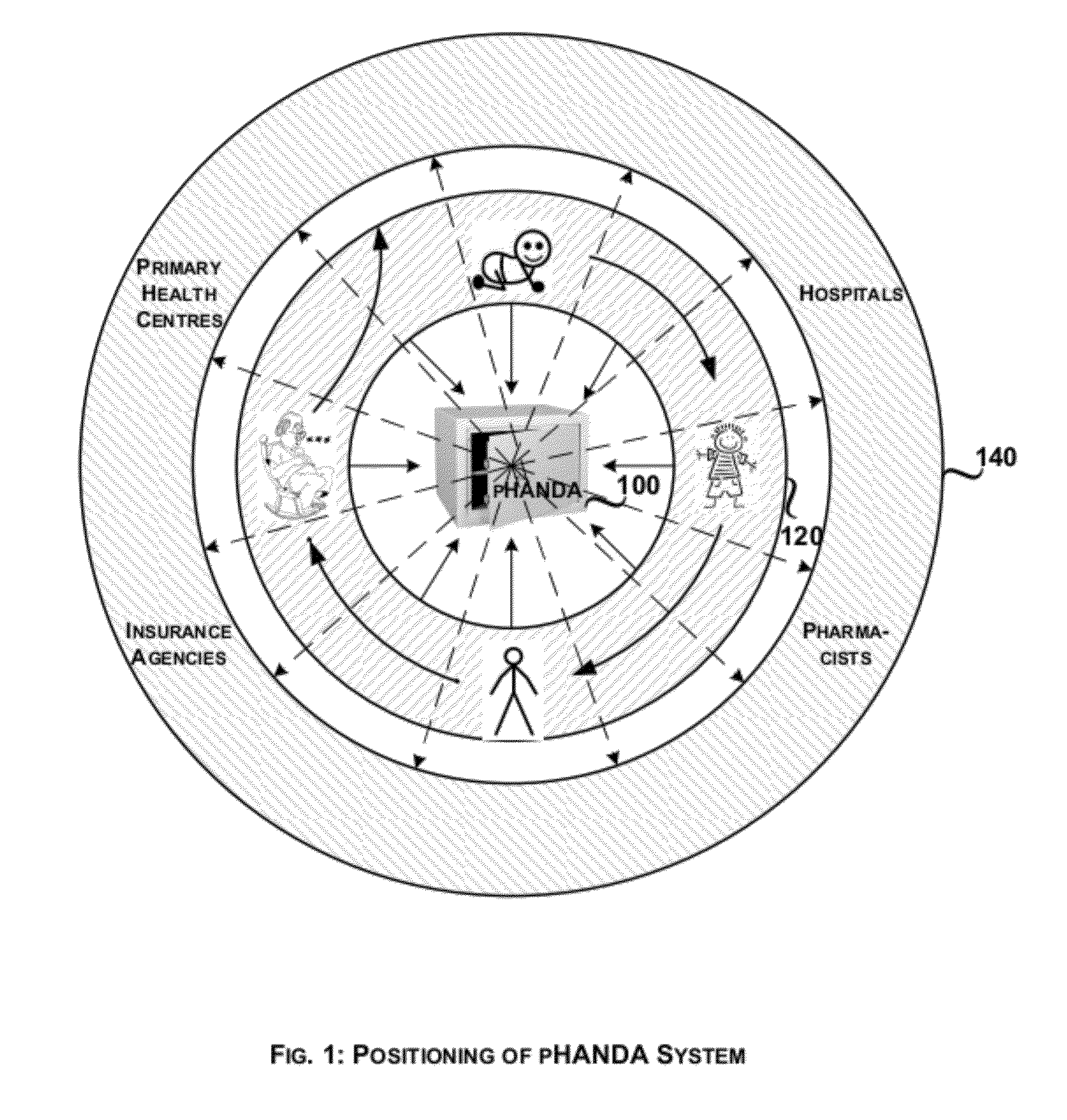 System and Method for Personal Healthcare Analysis and Distributable Archive