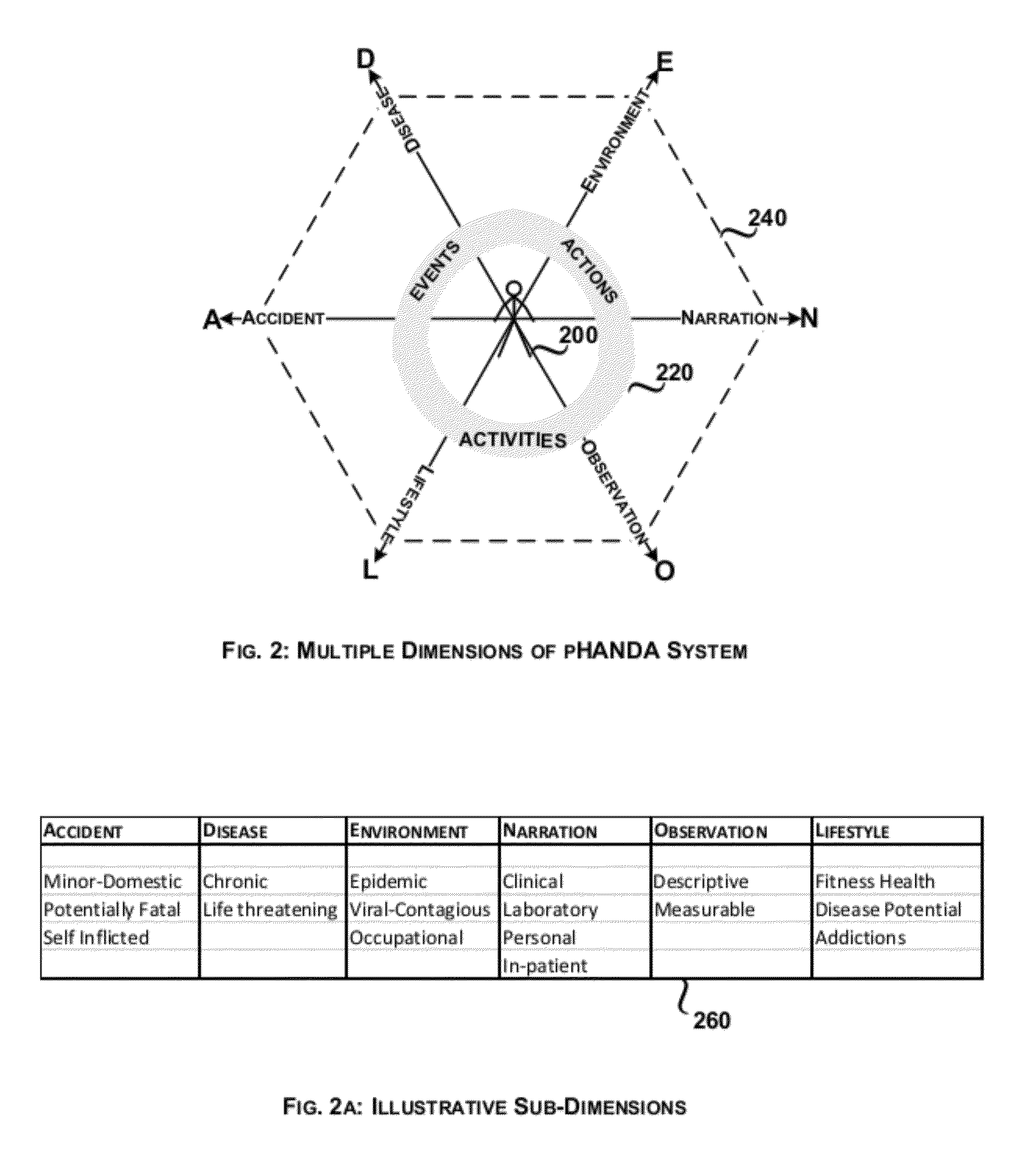 System and Method for Personal Healthcare Analysis and Distributable Archive