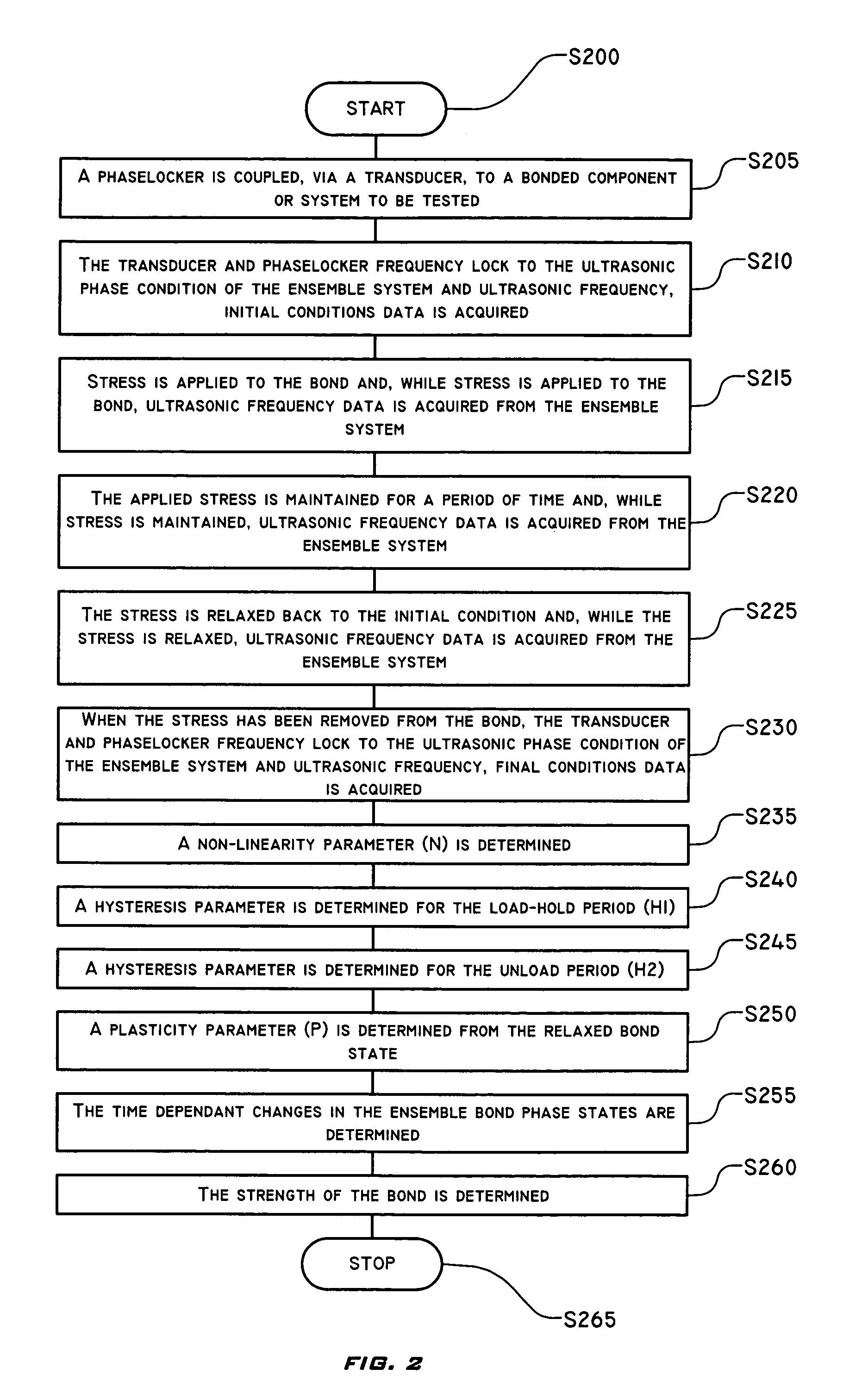 Bond testing system, method, and apparatus