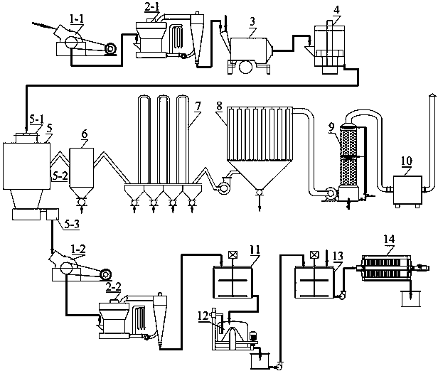 Device and method for jointly treating antimony-smelting arsenic soda slag through pyrogenic process and wet process