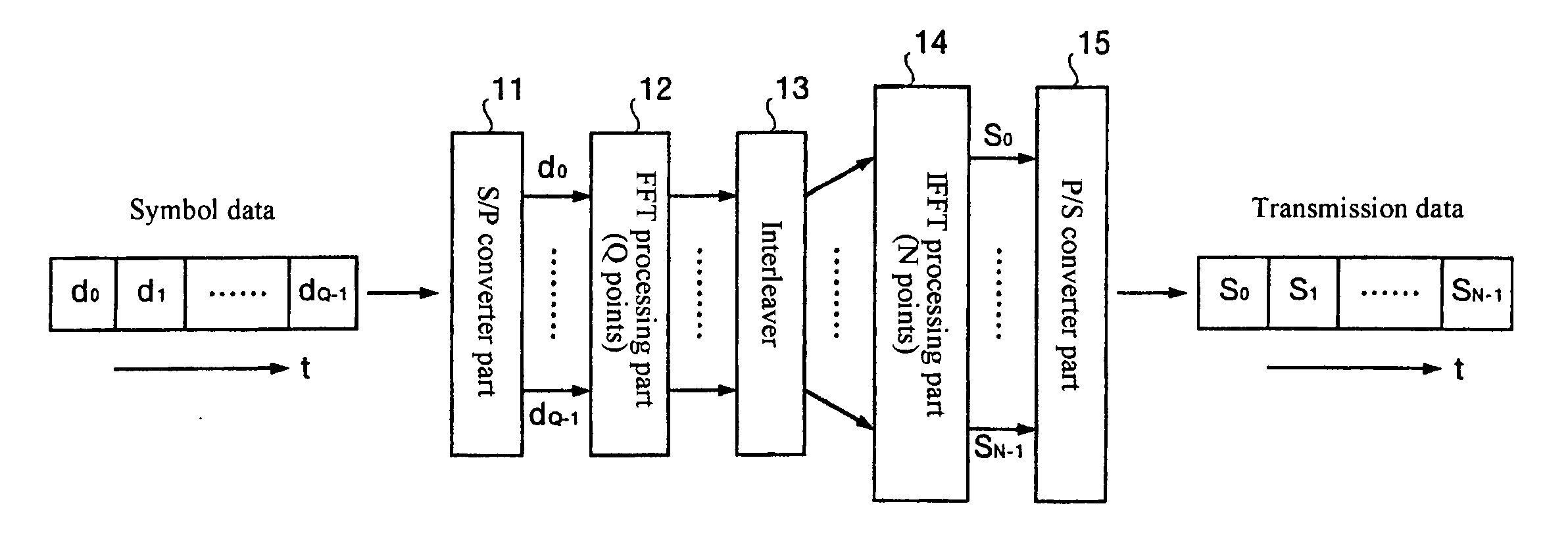 Transmitter apparatus, communication system, and communication method