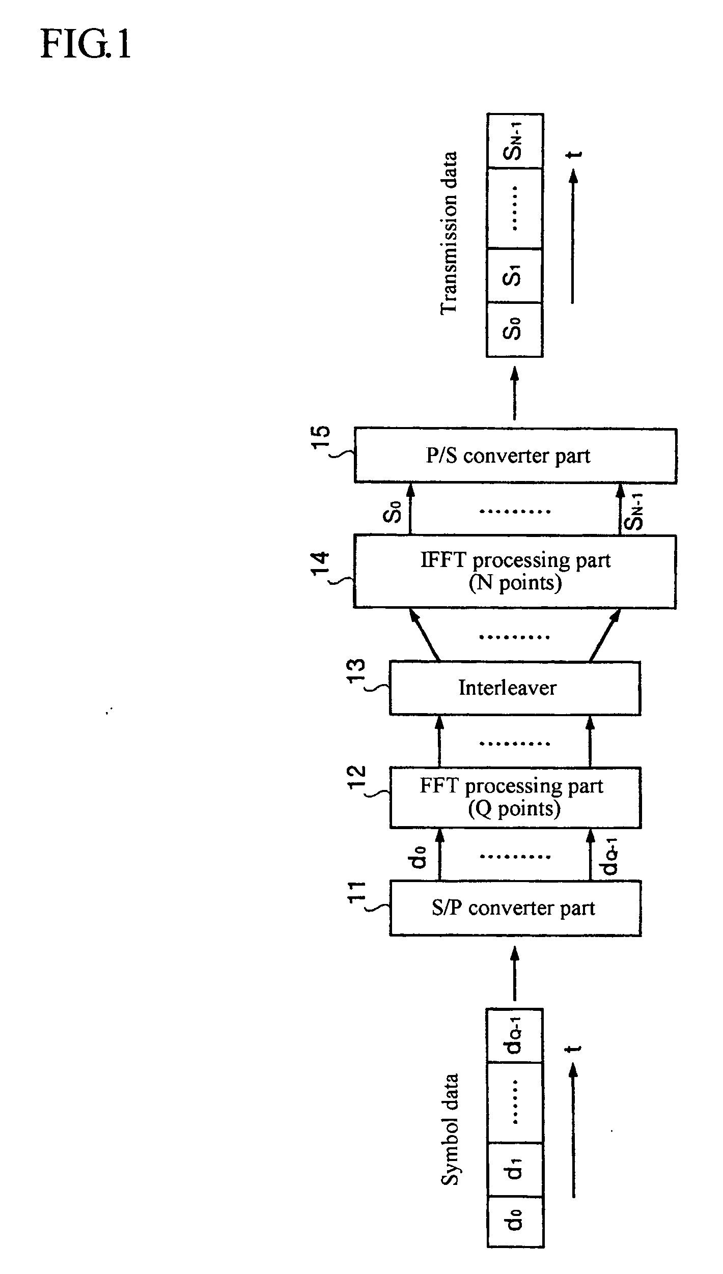 Transmitter apparatus, communication system, and communication method