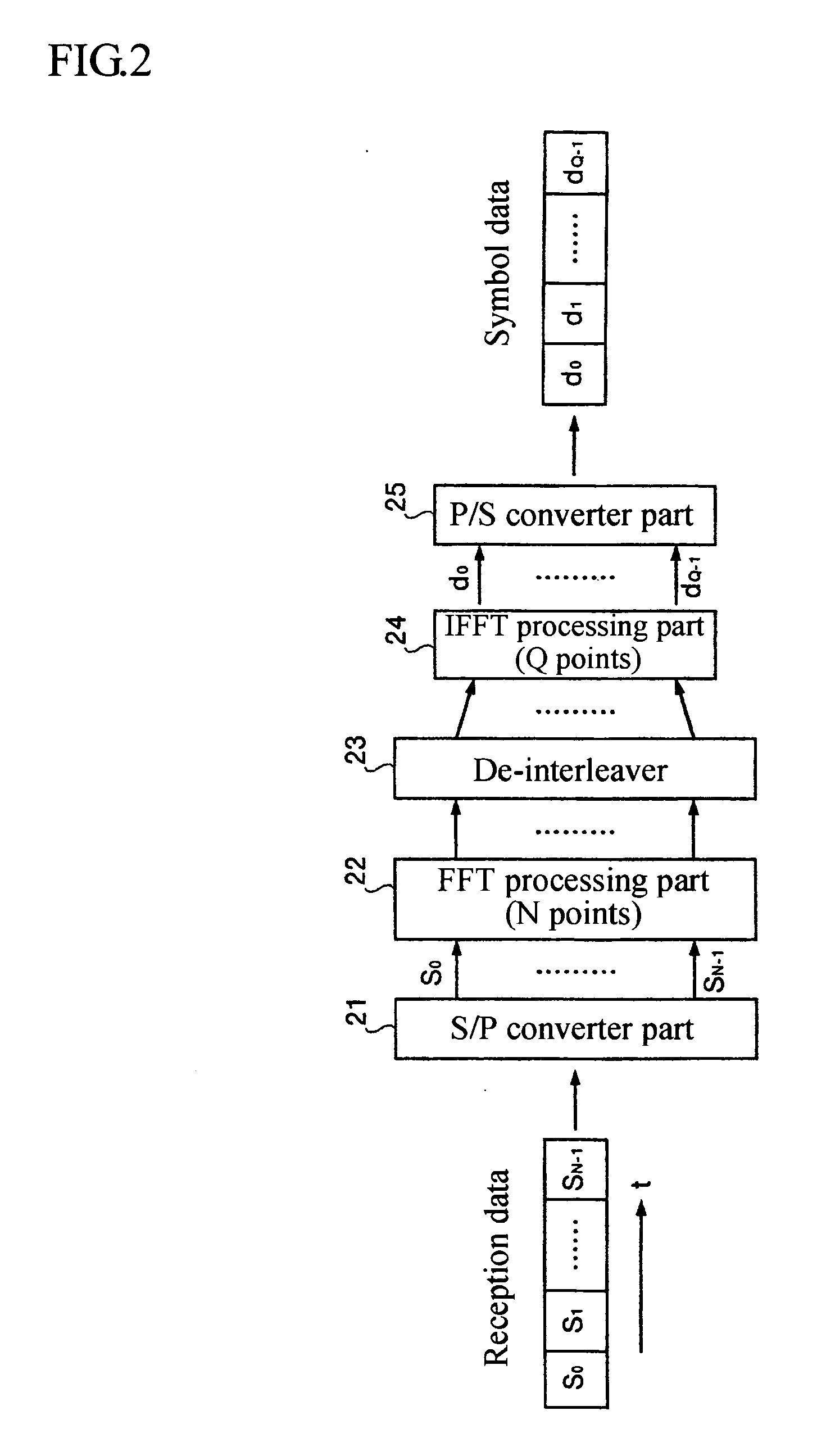 Transmitter apparatus, communication system, and communication method