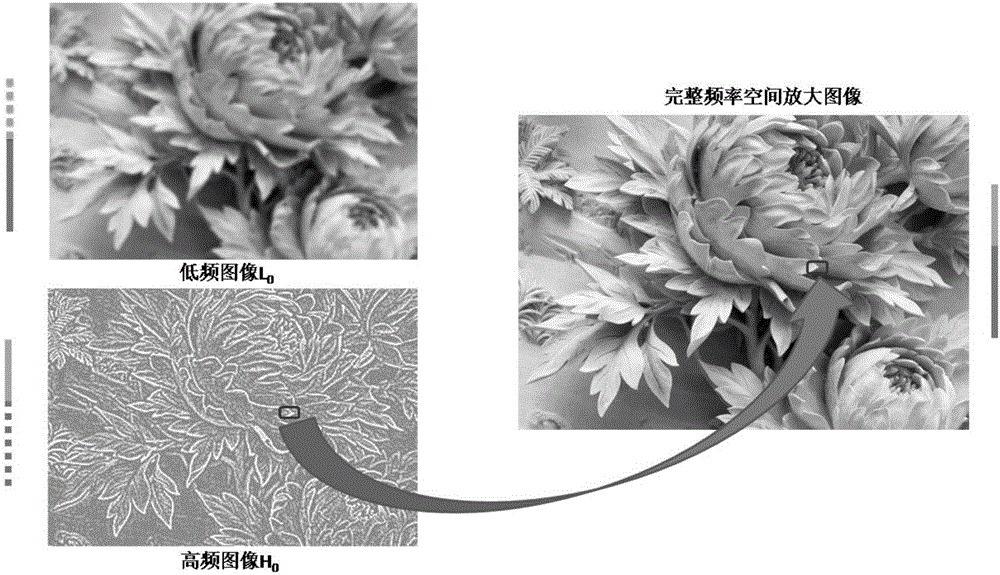 Image enhancement device and method