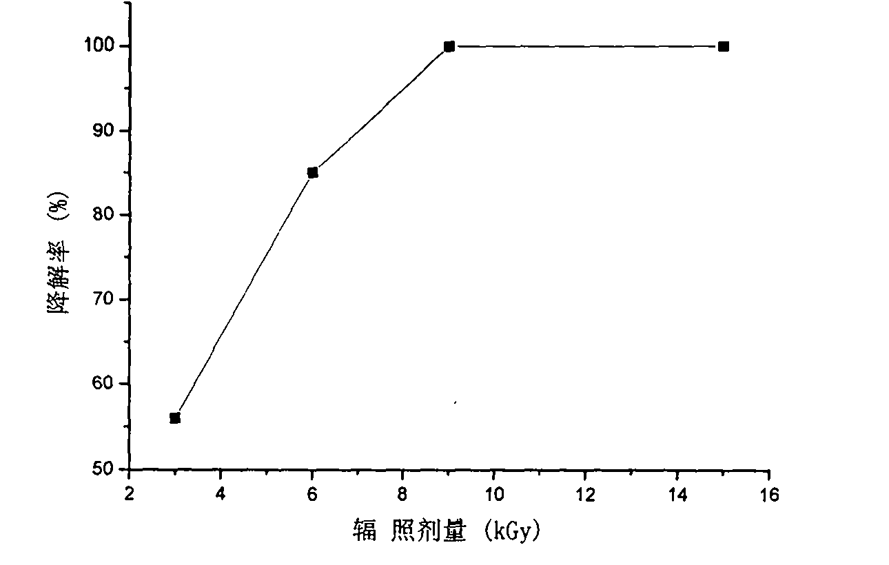 Method for treating ofloxacin-containing waste water with electron beam irradiation technology