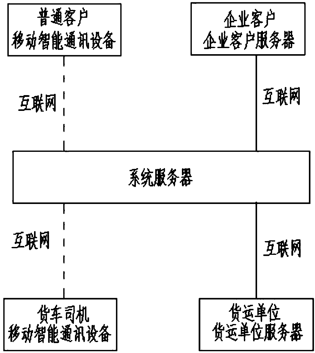 Freight management system and management method thereof