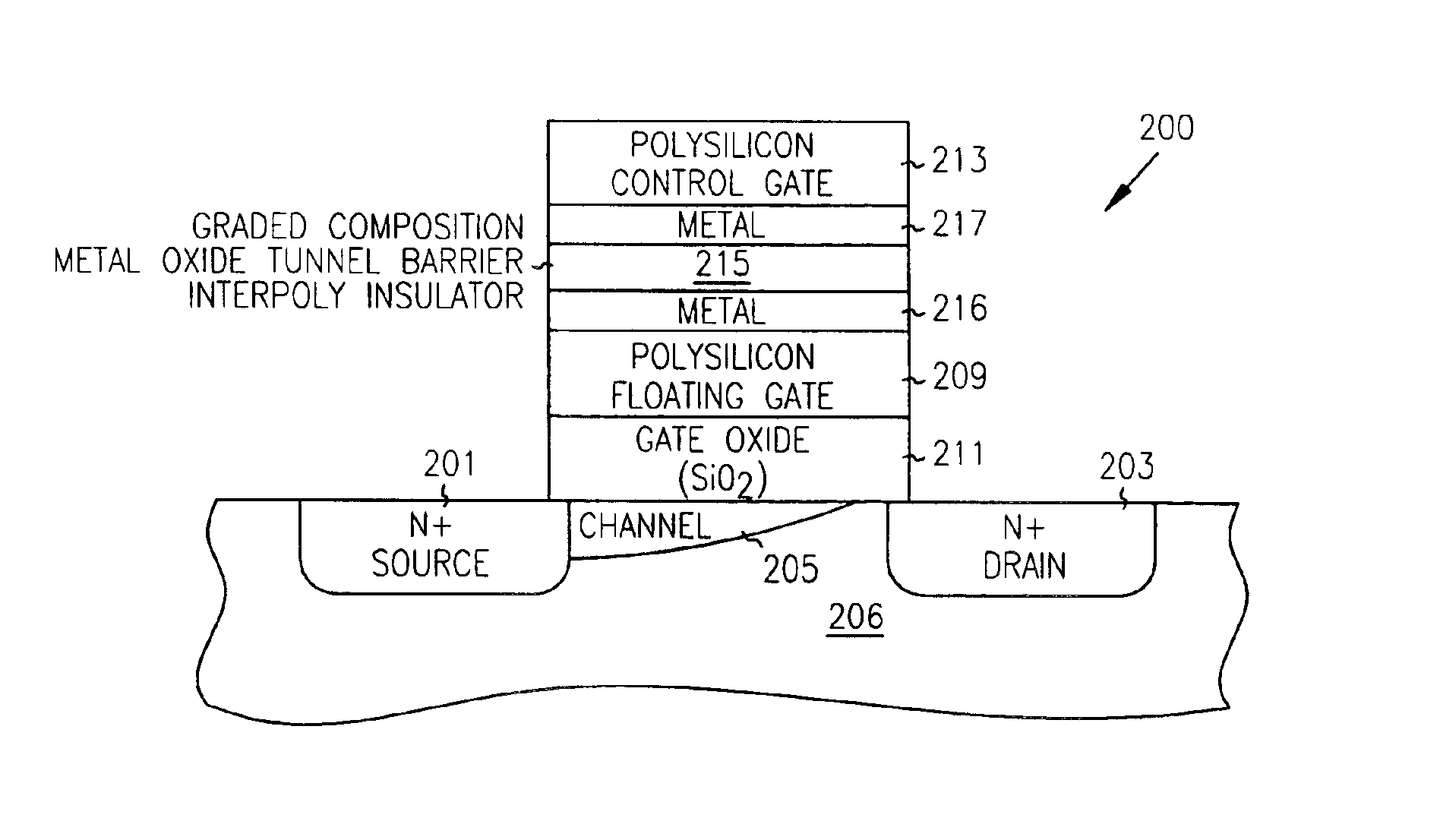 Graded composition metal oxide tunnel barrier interpoly insulators