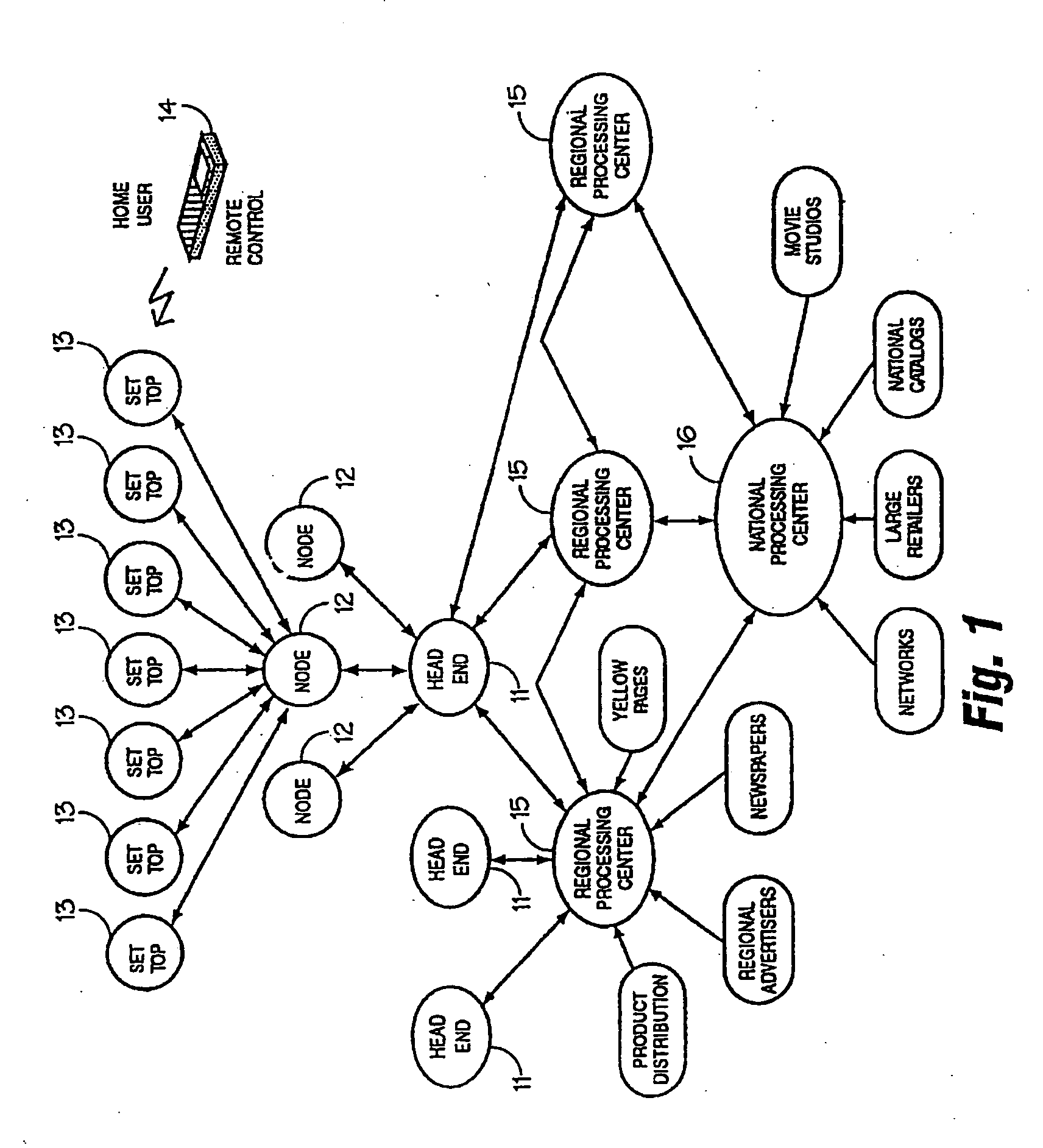 System for interactive television