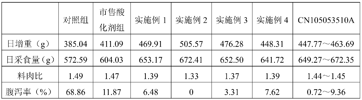 Acidifying agent as well as compound bacterium one-step fermentation preparation method and application thereof