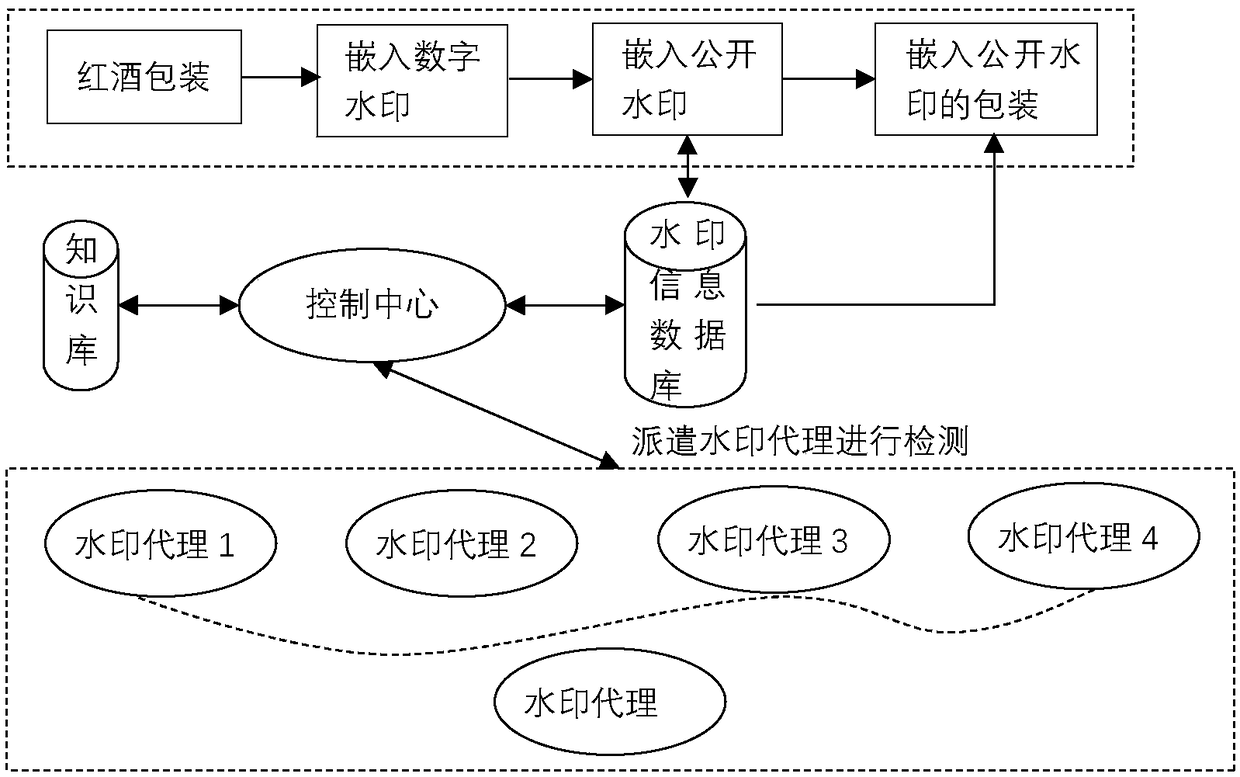 A method for intelligently detecting and tracing anti-counterfeit watermark of red wine package