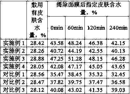 Moisturizing facial mask liquid containing coconut oil, preparation method of moisturizing facial mask liquid containing coconut oil, and paster facial mask