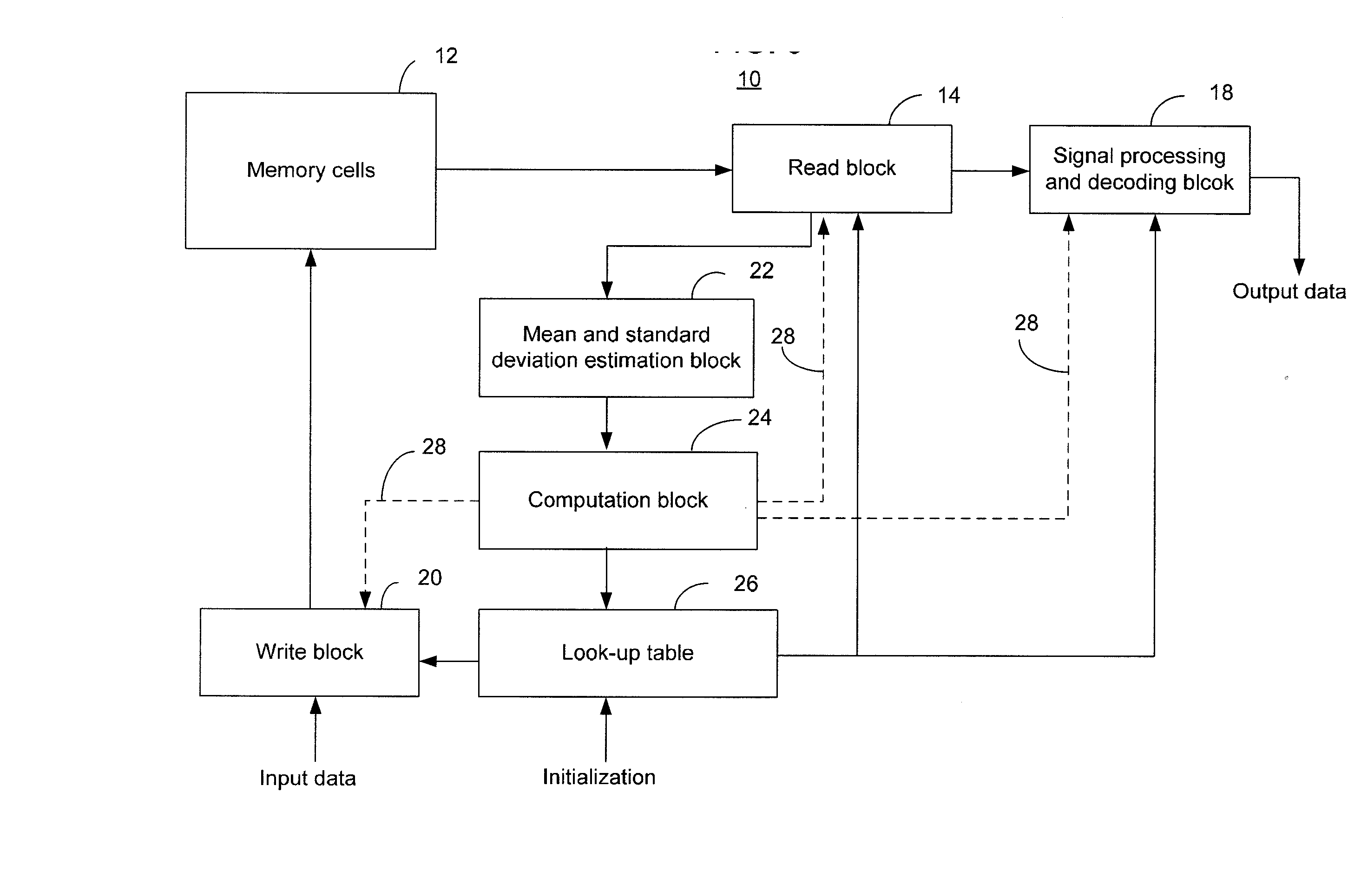 Adaptive read and write systems and methods for memory cells