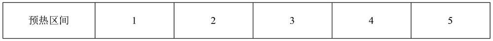 Rock plate powder, preparation method and application of rock plate powder, rock plate and processing method of rock plate