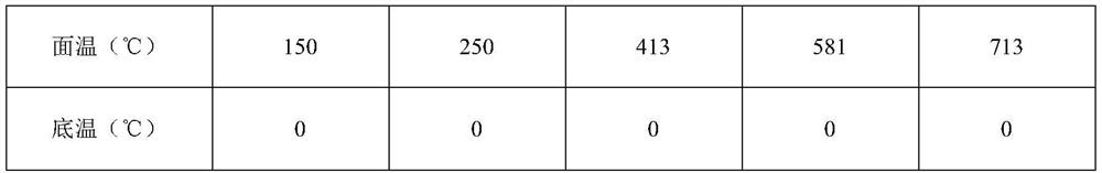 Rock plate powder, preparation method and application of rock plate powder, rock plate and processing method of rock plate