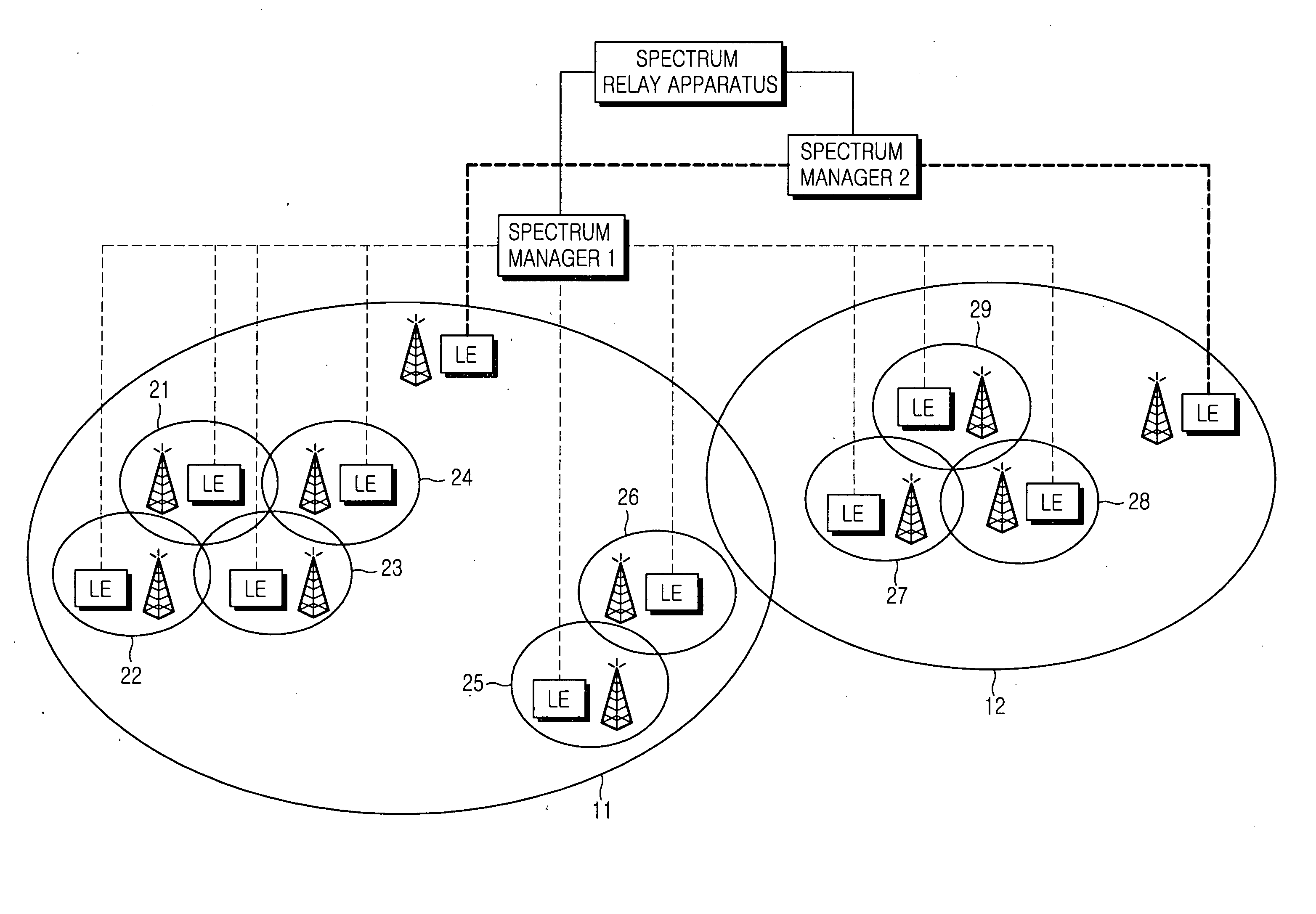 System for managing frequency resources in multiple radio access networks and method thereof