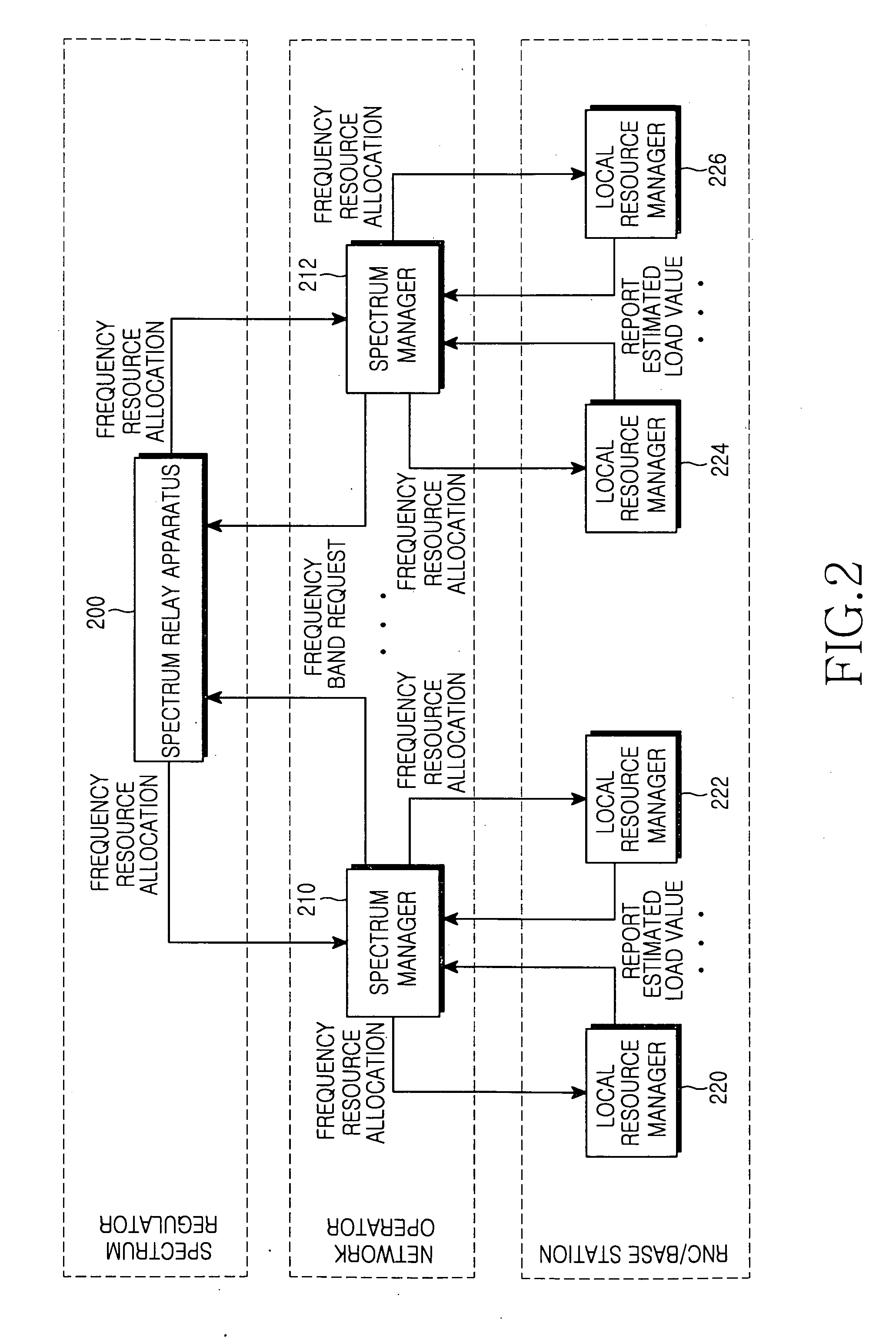 System for managing frequency resources in multiple radio access networks and method thereof