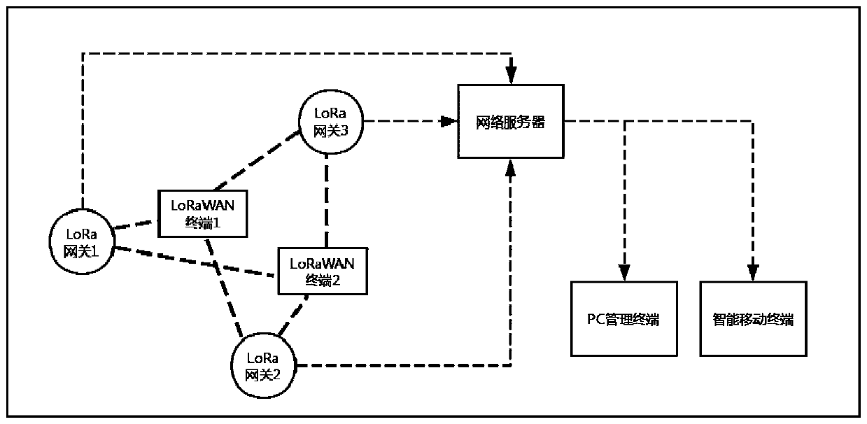 LoRaWan (long range radio wide-area network) technology-based livestock monitoring and locating management system