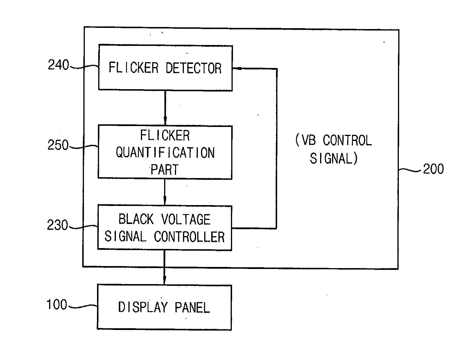 Method of driving display panel and display apparatus for performing the same