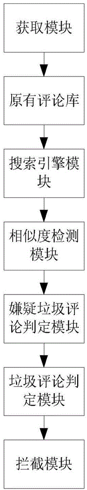 Spam comment recognition method and system based on Bayesian algorithm and terminal