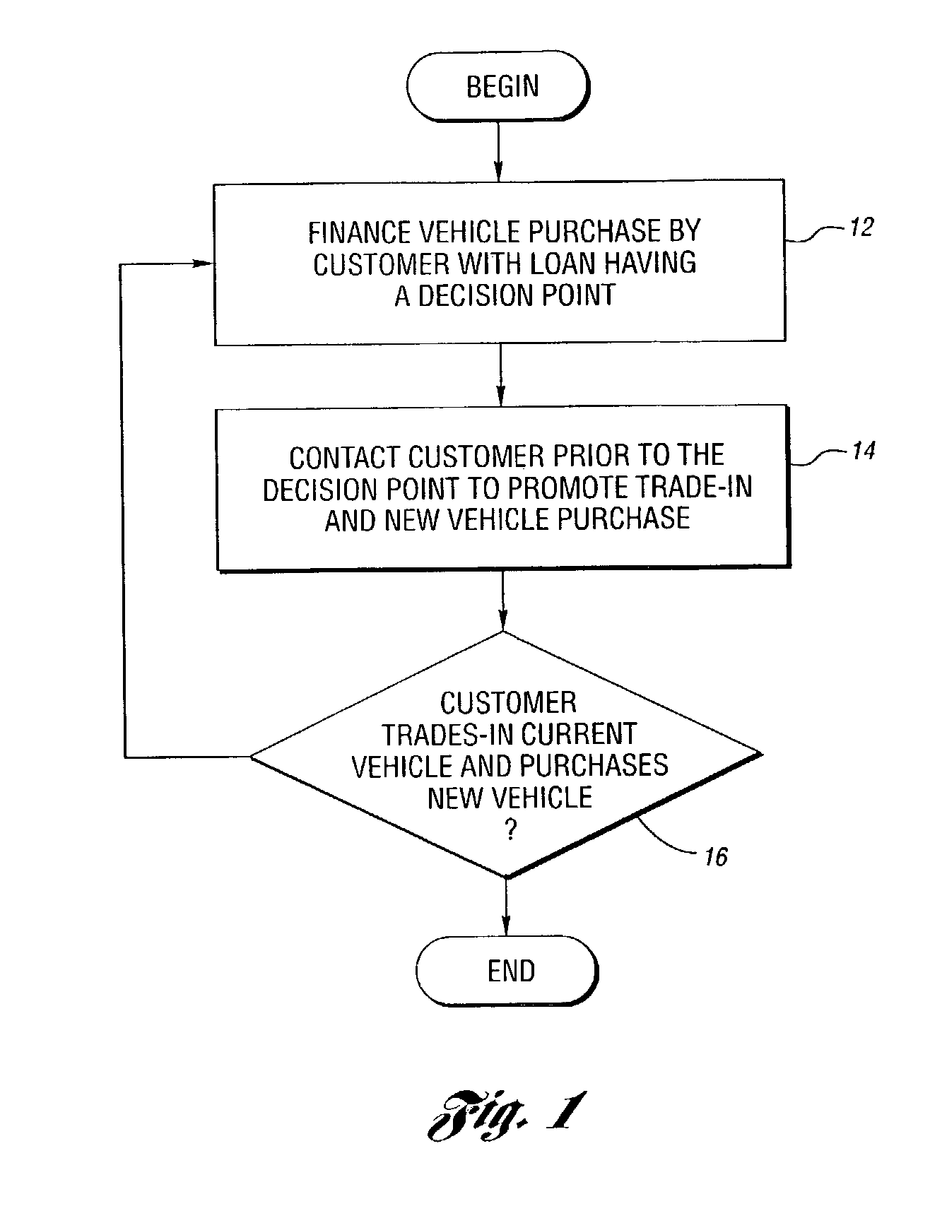 Method for financing ownership of a vehicle