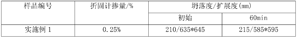 Novel anti-mud polyether type polycarboxylate superplasticizer and normal-temperature synthesis process thereof