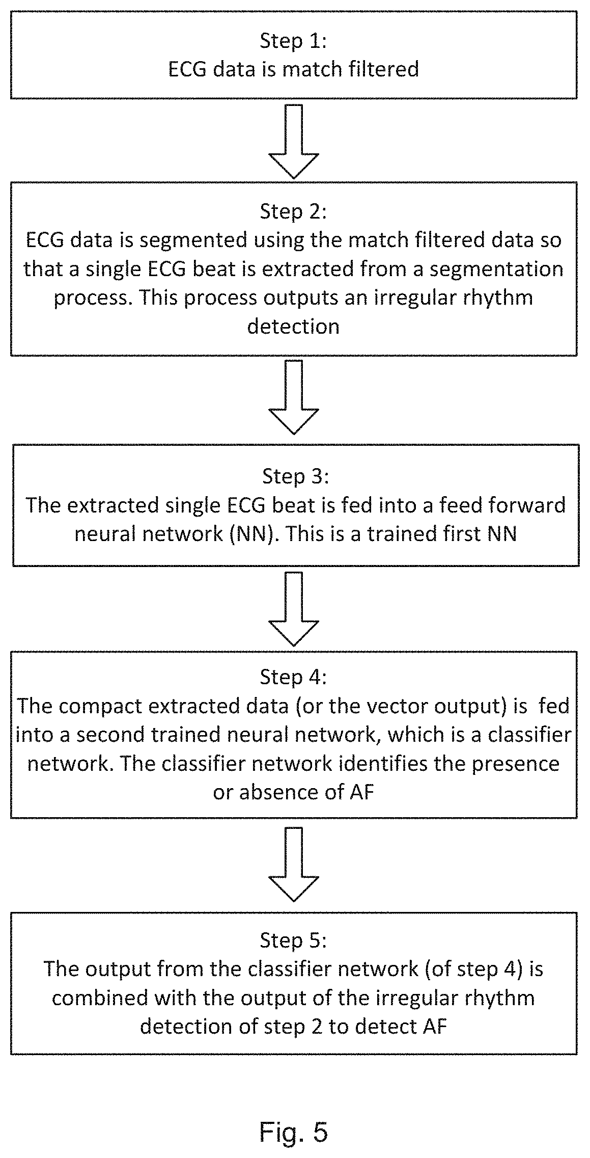 Method of detecting abnormalities in ECG signals