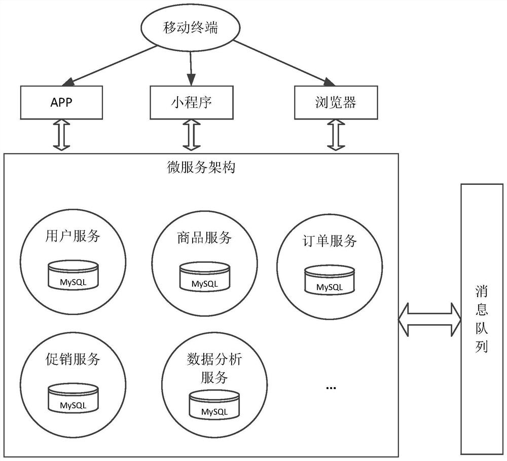 Micro-service state detection method, model training method, equipment and storage medium