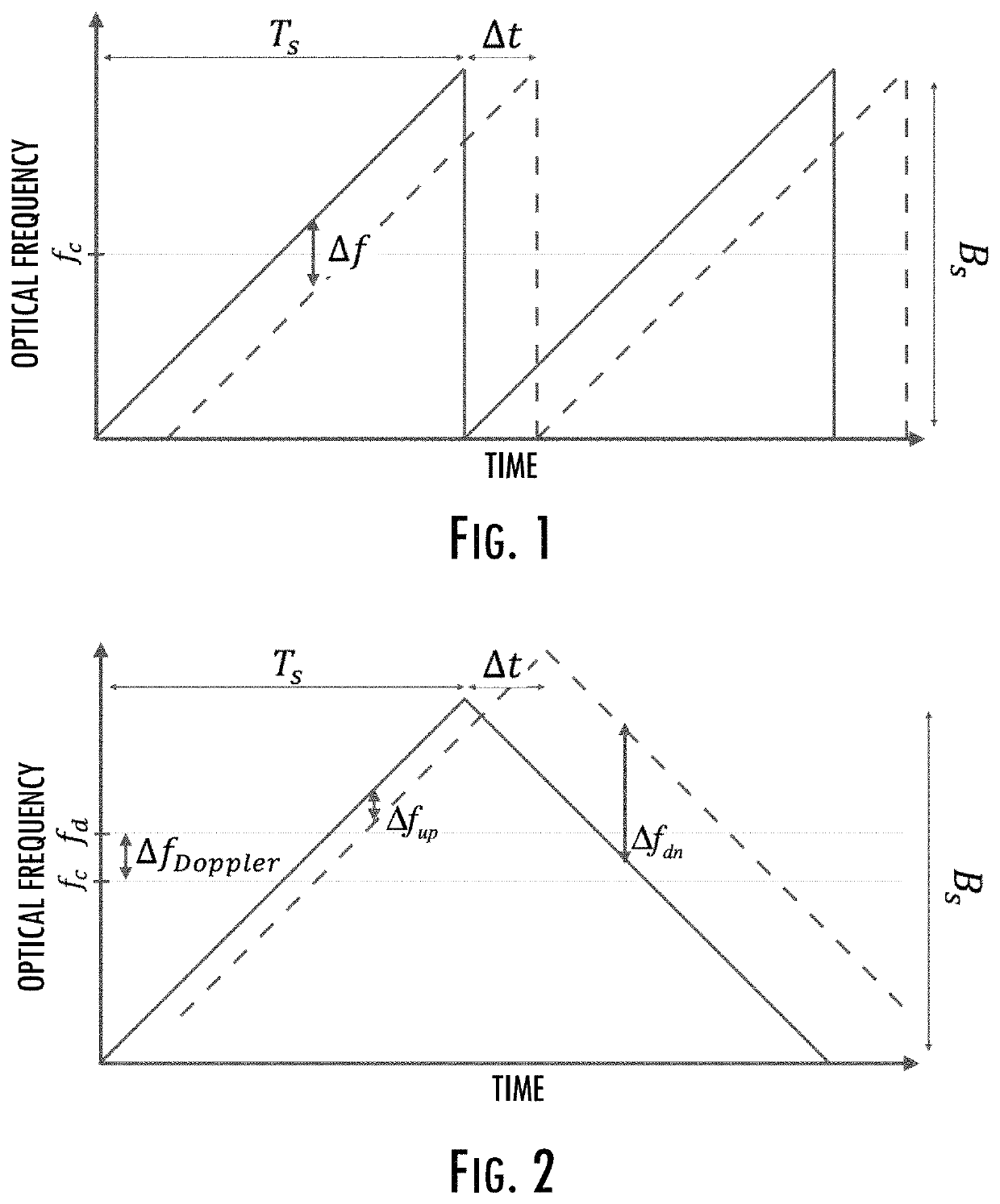 Simultaneous measurement of range and velocity using optical radar