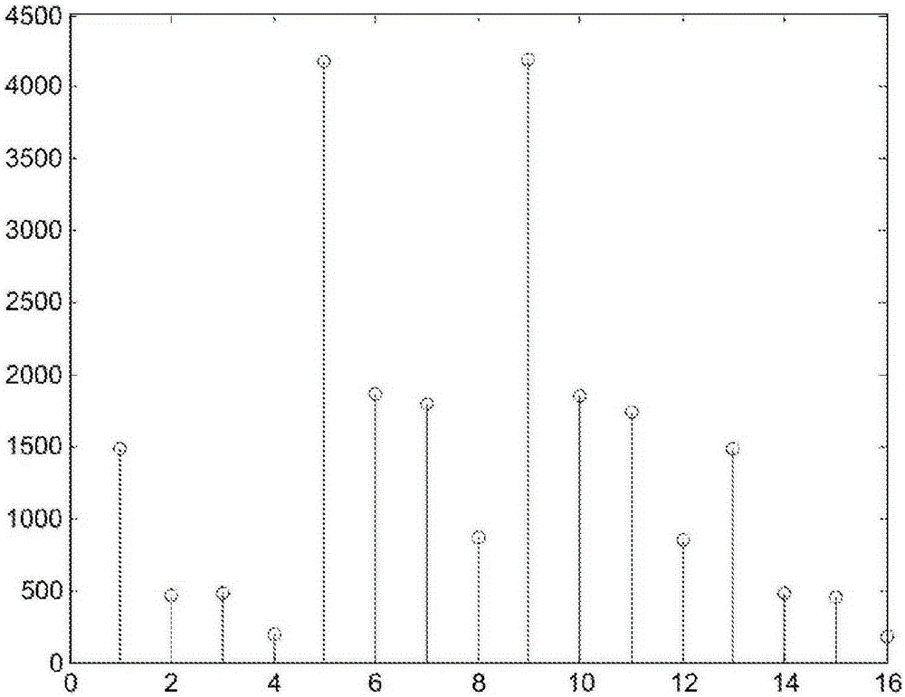 Method, apparatus and computer program for controlling a wireless device