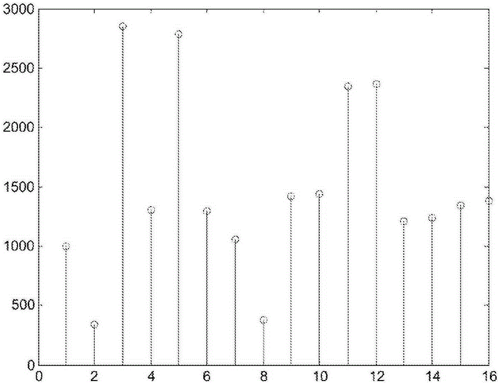 Method, apparatus and computer program for controlling a wireless device