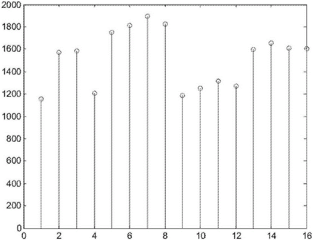 Method, apparatus and computer program for controlling a wireless device