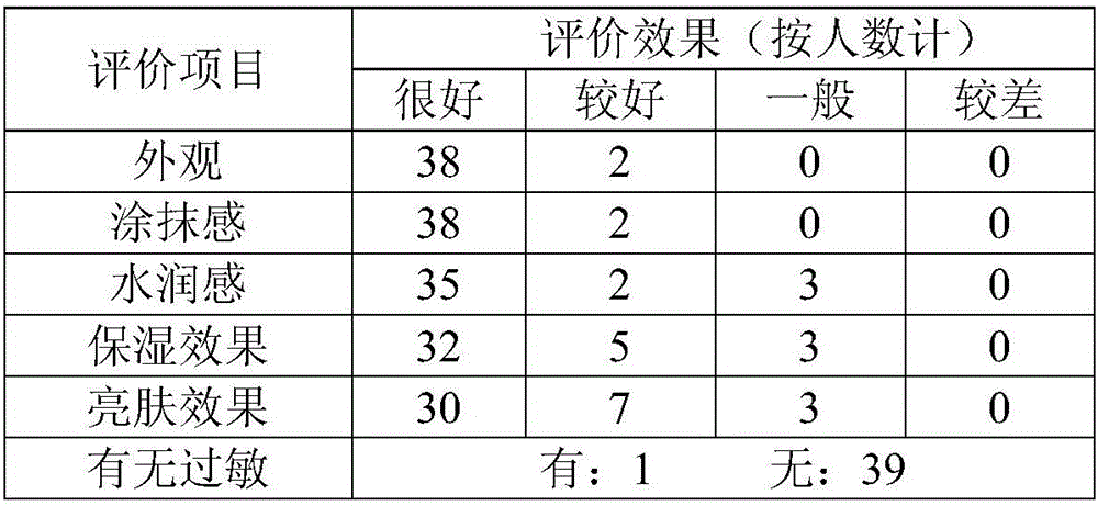 Goat milk skin rejuvenating face cream and preparation method thereof