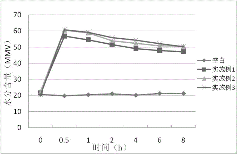 Goat milk skin rejuvenating face cream and preparation method thereof