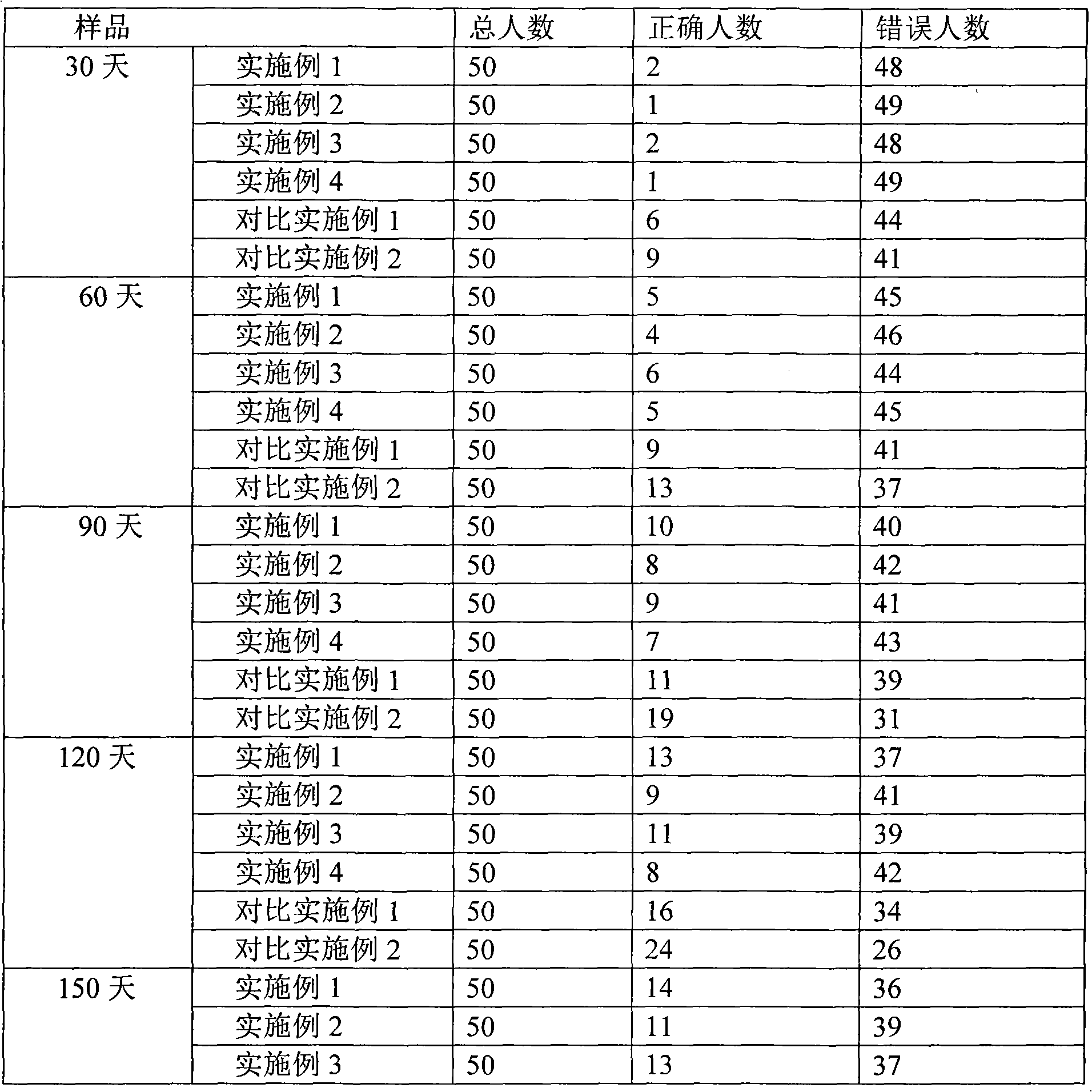 Milk beverage containing highland barley and preparation method thereof