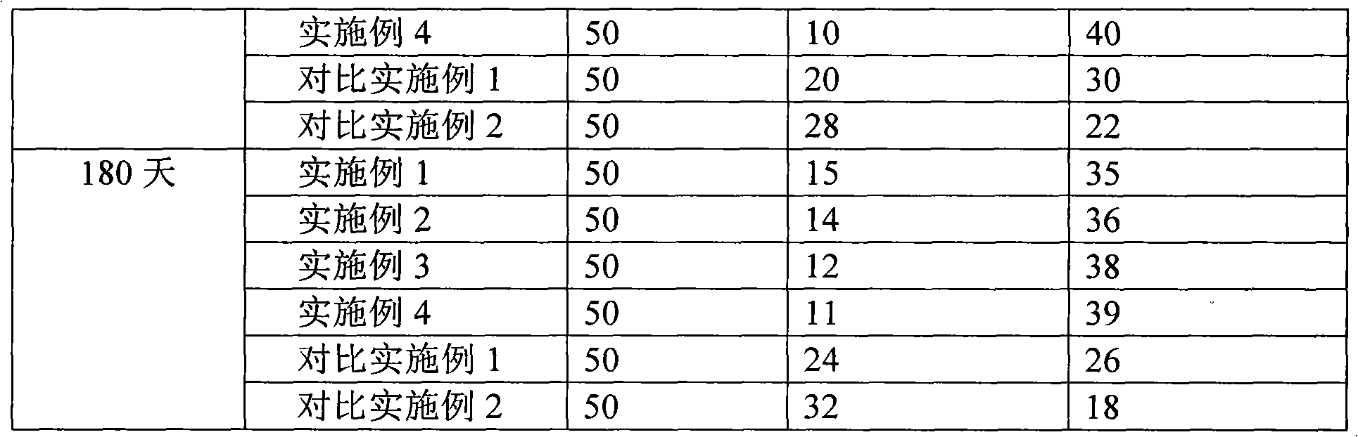 Milk beverage containing highland barley and preparation method thereof