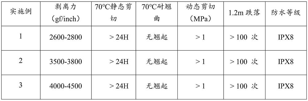 A kind of waterproof adhesive tape, its preparation method and electronic product