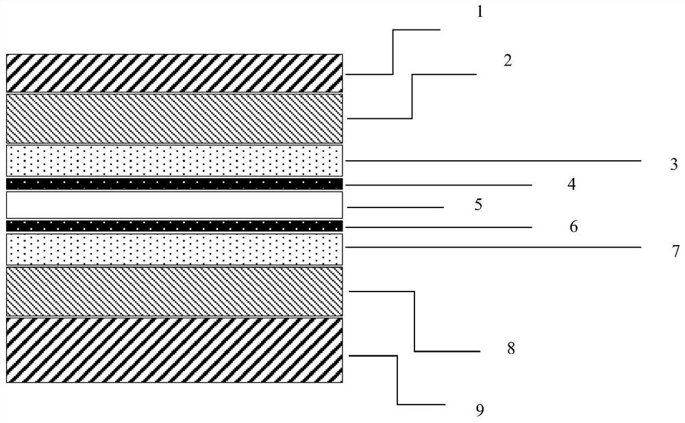 A kind of waterproof adhesive tape, its preparation method and electronic product