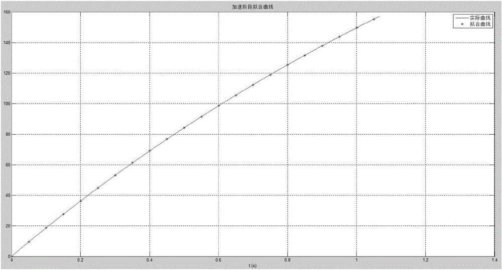 Inertia identification and load torque observation-based speed loop response improvement method