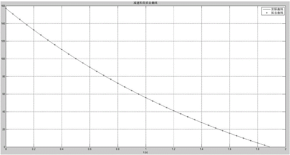 Inertia identification and load torque observation-based speed loop response improvement method