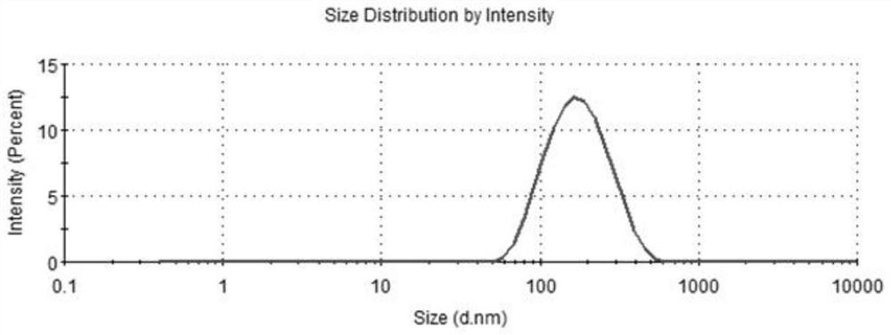 A drug-loaded mesoporous titania nanoparticle modified with hyaluronic acid and polydopamine