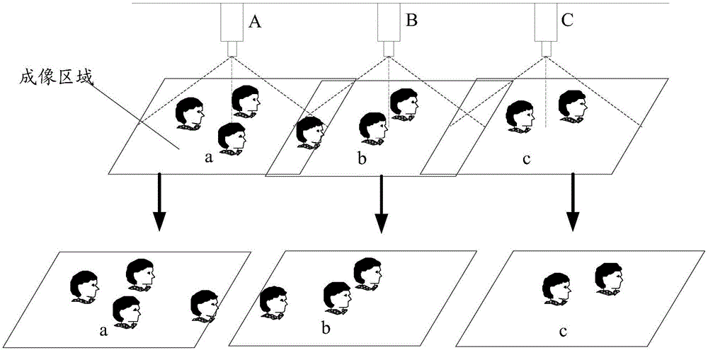 Method and device for calculating passenger vehicle passenger flow congestion degree