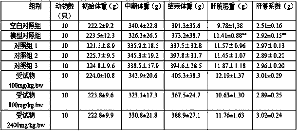 Composition with auxiliary protection effect on alcoholic liver damage and health care products and application of composition