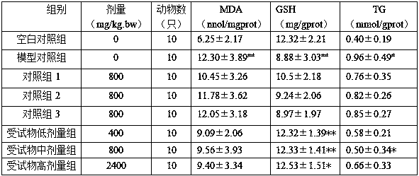 Composition with auxiliary protection effect on alcoholic liver damage and health care products and application of composition