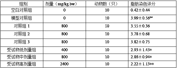 Composition with auxiliary protection effect on alcoholic liver damage and health care products and application of composition