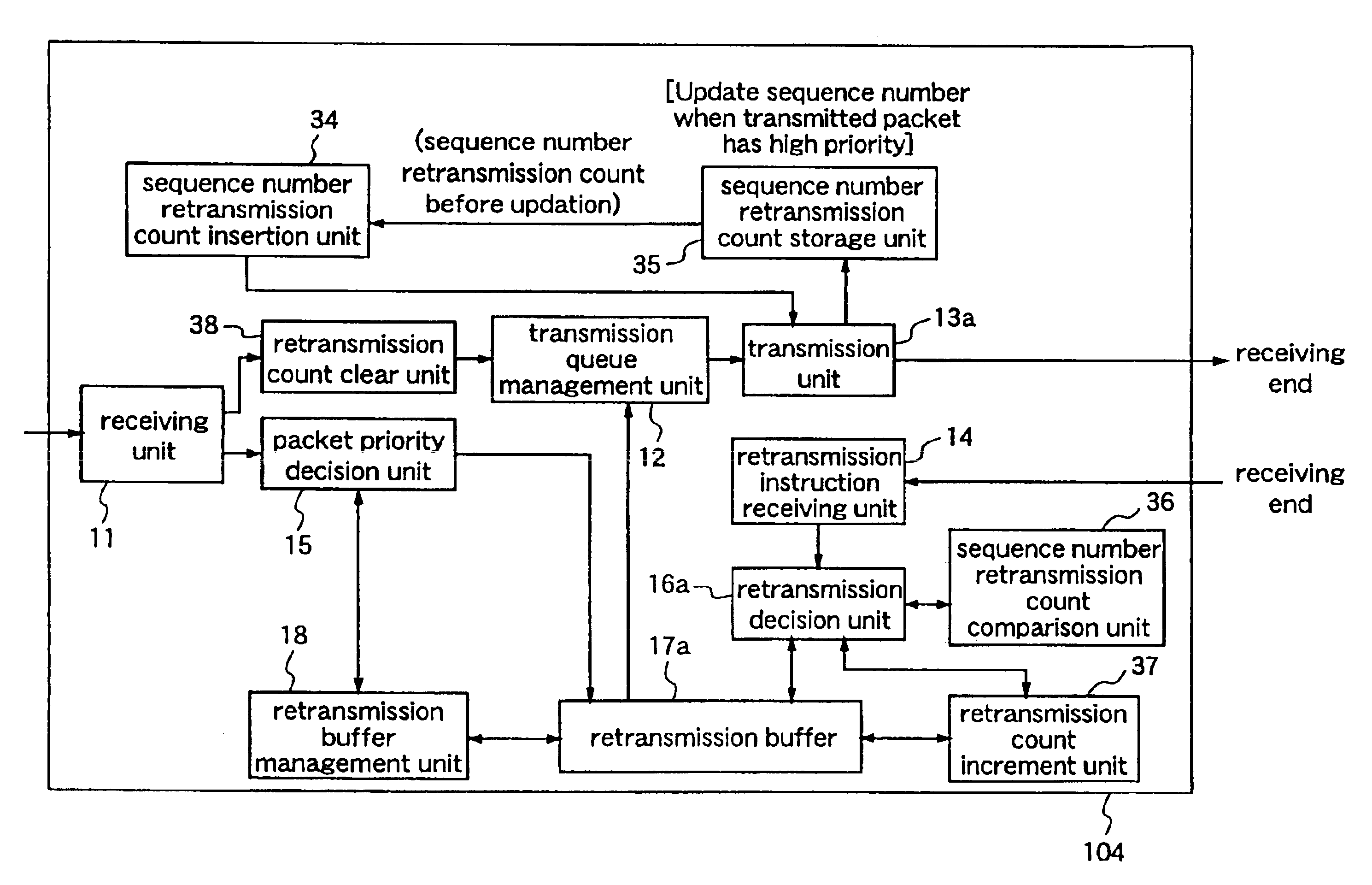 Data transmission method and data transmission apparatus