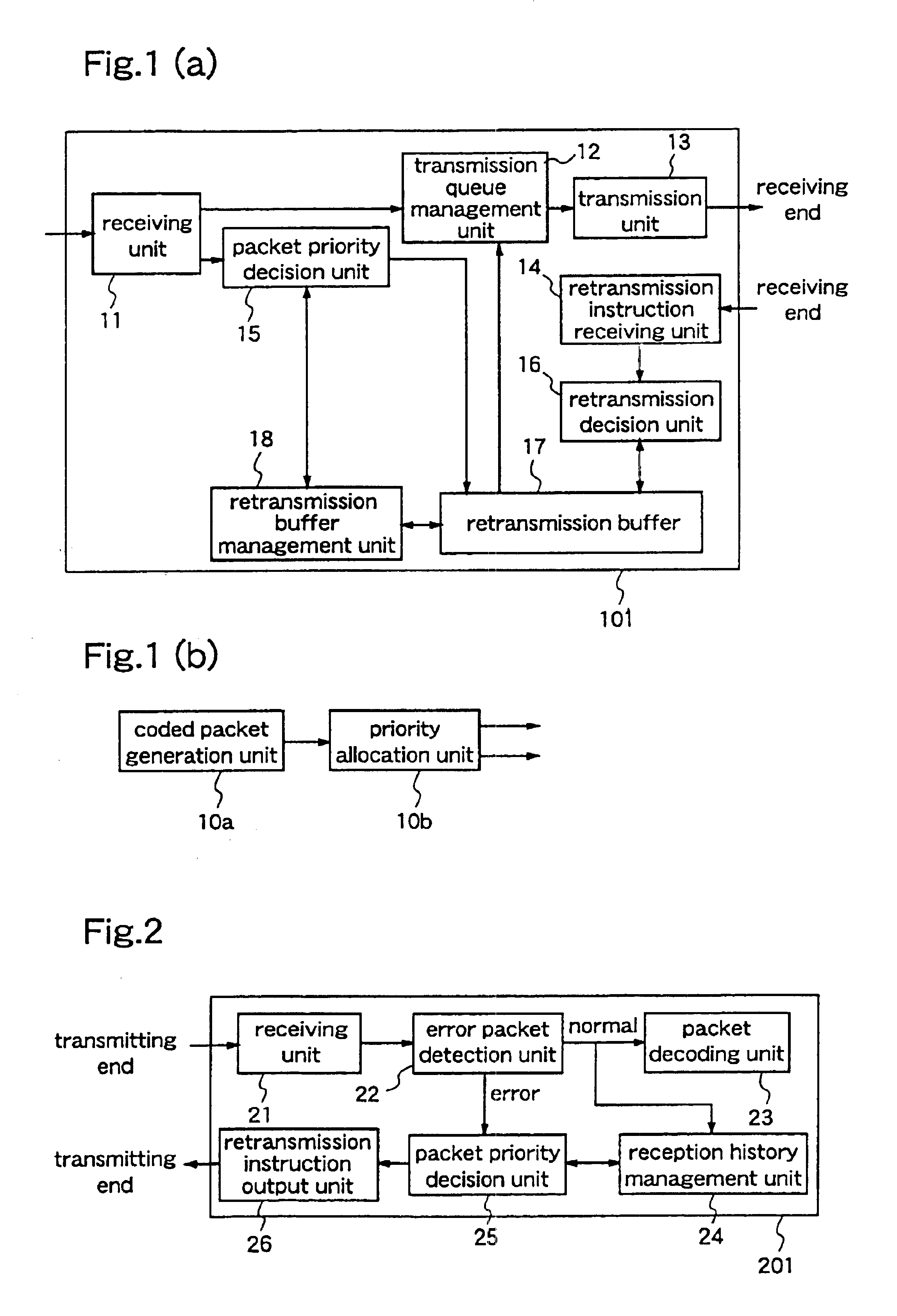 Data transmission method and data transmission apparatus